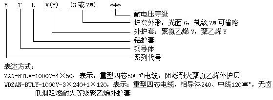 NG-A电缆 BTLY电缆 隔离型柔性矿物绝缘防火电缆4.jpg NG-A电缆 BTLY电缆 隔离型柔性矿物绝缘防火电缆4.jpg