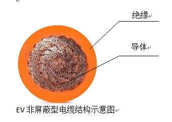 电动汽车车内用高压电缆2.jpg