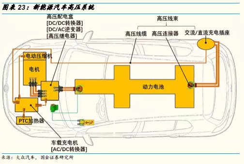 电动汽车车内用高压电缆5.jpg
