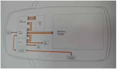 电动汽车车内用高压电缆4.jpg