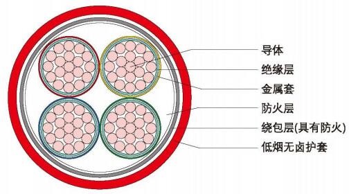 NG-A电缆 BTLY电缆 隔离型柔性矿物绝缘防火电缆3.jpg NG-A电缆 BTLY电缆 隔离型柔性矿物绝缘防火电缆(图3)