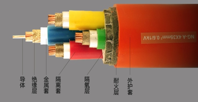 NG-A电缆 BTLY电缆 隔离型柔性矿物绝缘防火电缆2.jpg NG-A电缆 BTLY电缆 隔离型柔性矿物绝缘防火电缆(图2)