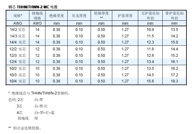 铜芯内连锁铠装MC电缆4.jpg 铜芯内连锁铠装MC电缆(图4)