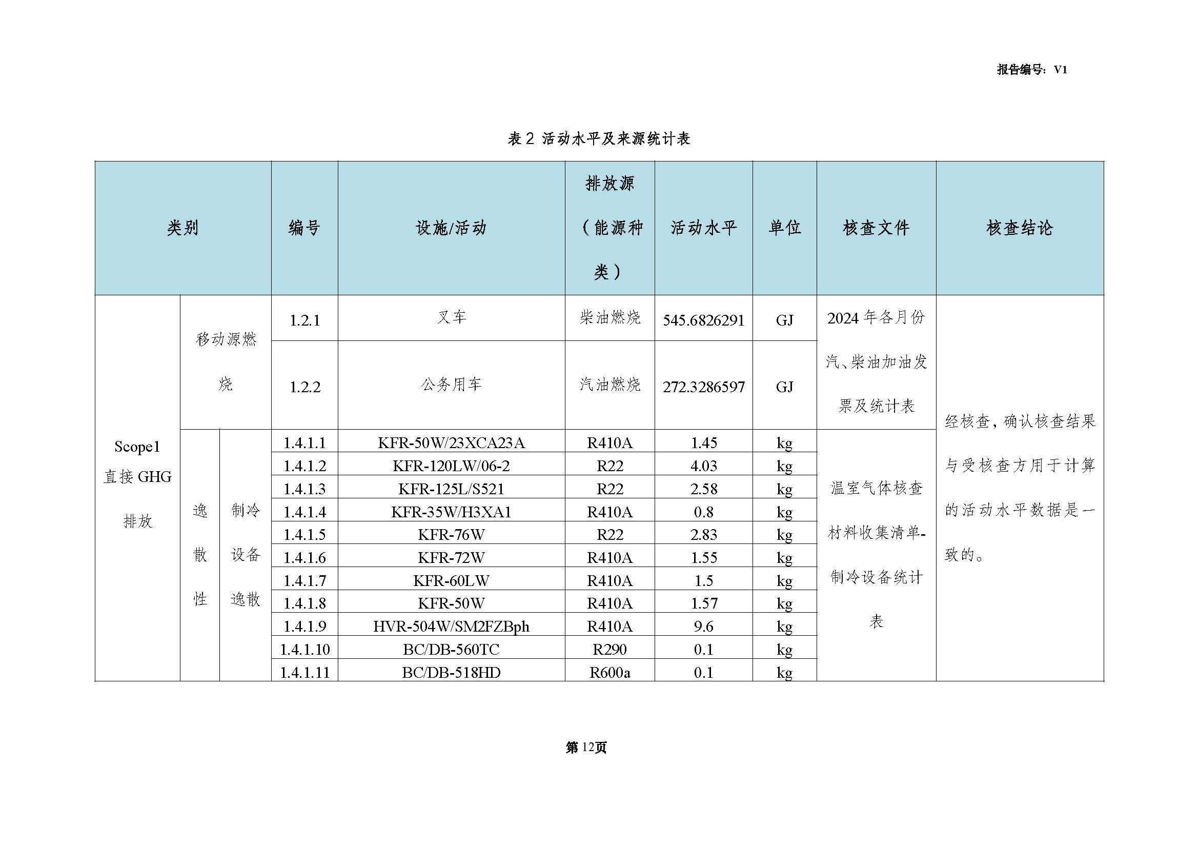 青岛金百利科技有限责任公司2024年度温室气体排放核查报告(图14)