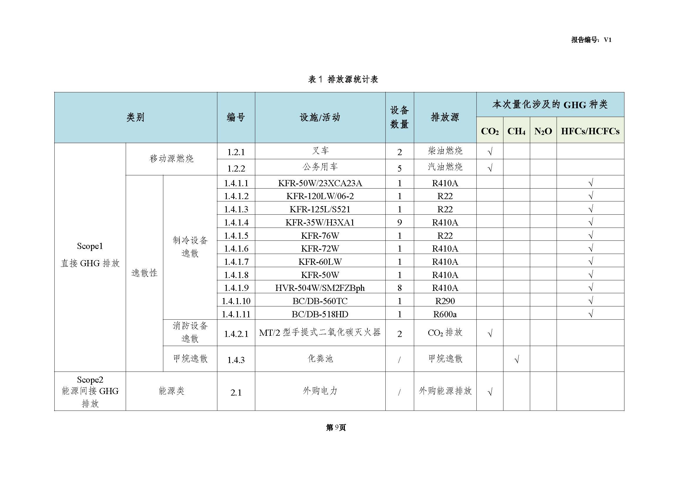 青岛金百利科技有限责任公司2024年度温室气体排放核查报告(图11)