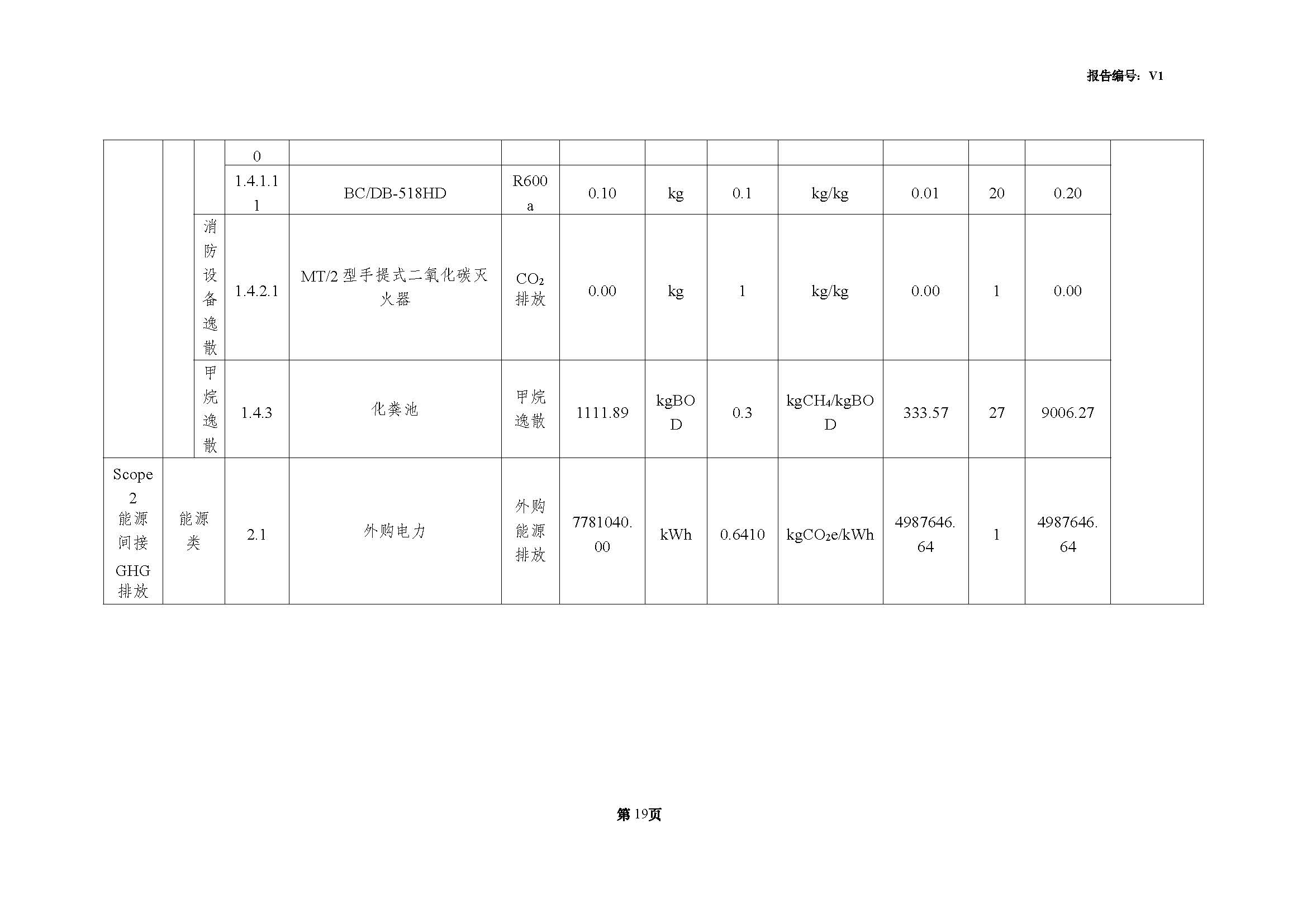 青岛金百利科技有限责任公司2024年度温室气体排放核查报告(图21)