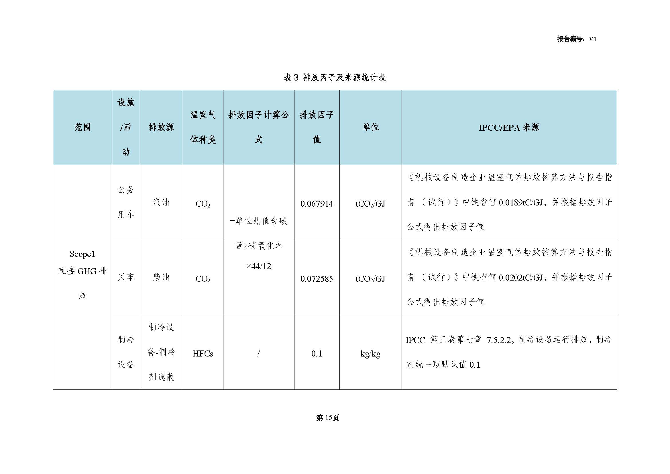 青岛金百利科技有限责任公司2024年度温室气体排放核查报告(图17)