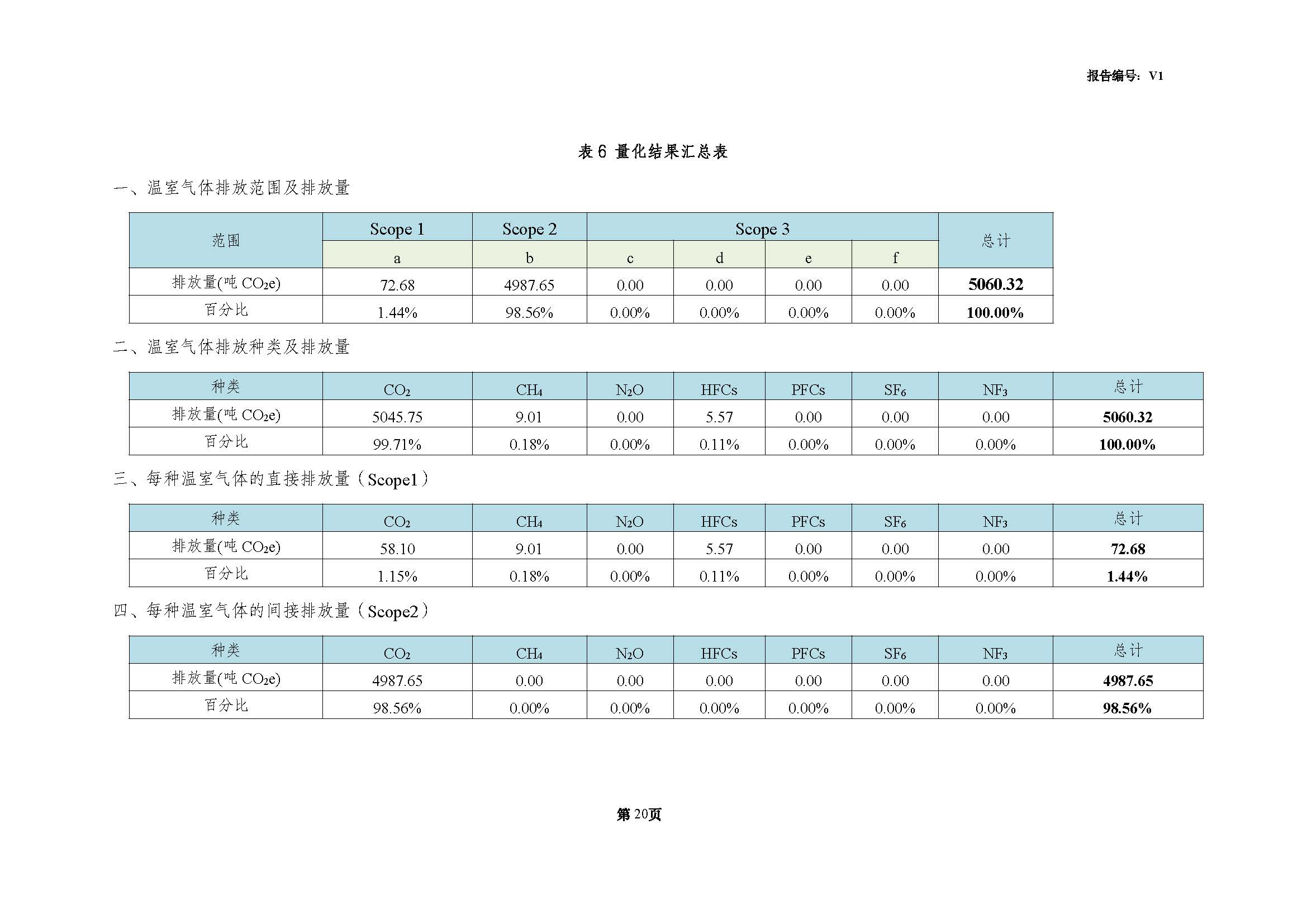 青岛金百利科技有限责任公司2024年度温室气体排放核查报告(图22)