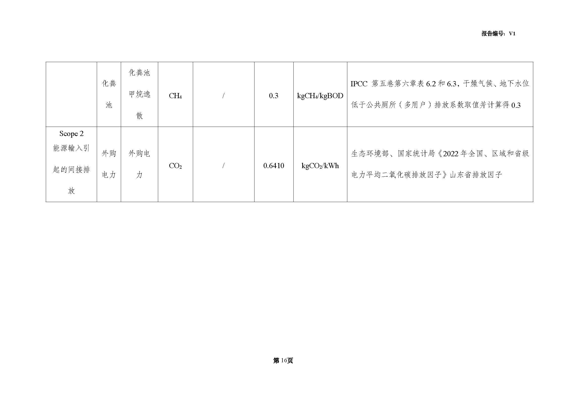 青岛金百利科技有限责任公司2024年度温室气体排放核查报告(图18)